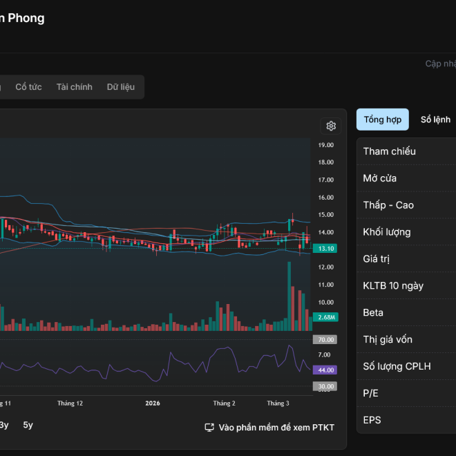 📊BÁO CÁO PHÂN TÍCH CỔ PHIẾU ORS (CHỨNG KHOÁN TIÊN PHONG)