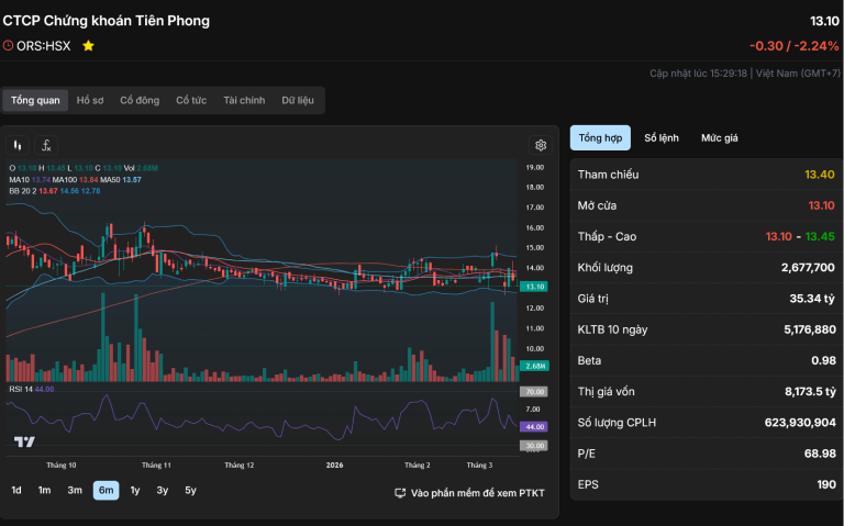📊BÁO CÁO PHÂN TÍCH CỔ PHIẾU ORS (CHỨNG KHOÁN TIÊN PHONG)