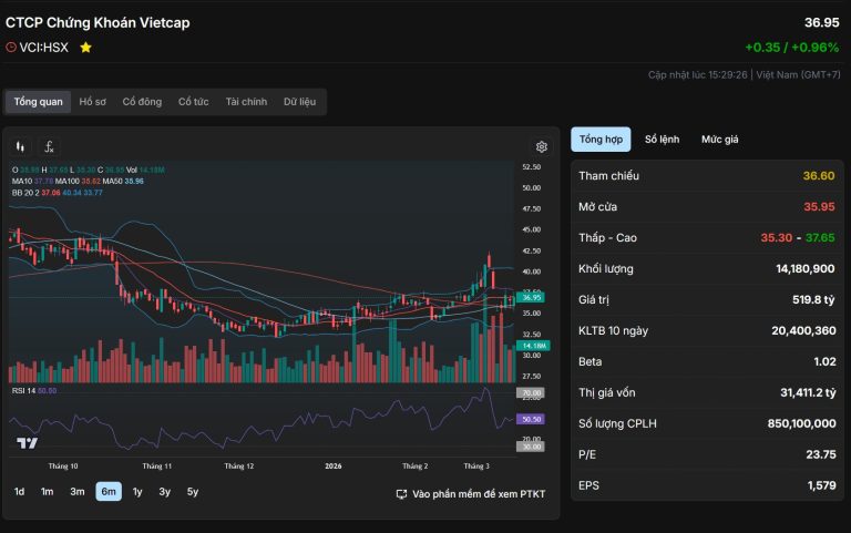 📊BÁO CÁO PHÂN TÍCH CỔ PHIẾU VCI (CHỨNG KHOÁN VIETCAP)