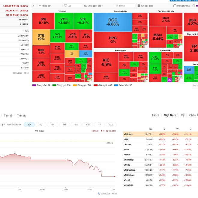 📊 BÁO CÁO PHÂN TÍCH THỊ TRƯỜNG CHỨNG KHOÁN VIỆT NAM