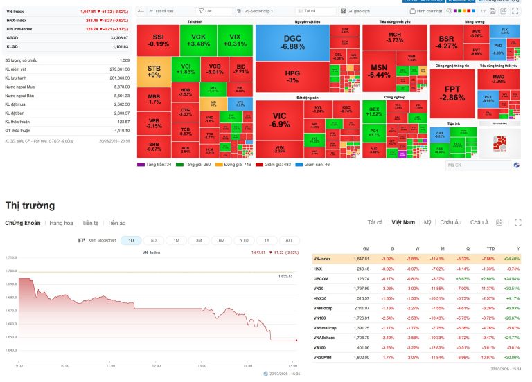 📊 BÁO CÁO PHÂN TÍCH THỊ TRƯỜNG CHỨNG KHOÁN VIỆT NAM