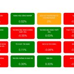 📊BÁO CÁO PHÂN TÍCH THỊ TRƯỜNG CHỨNG KHOÁN VIỆT NAM