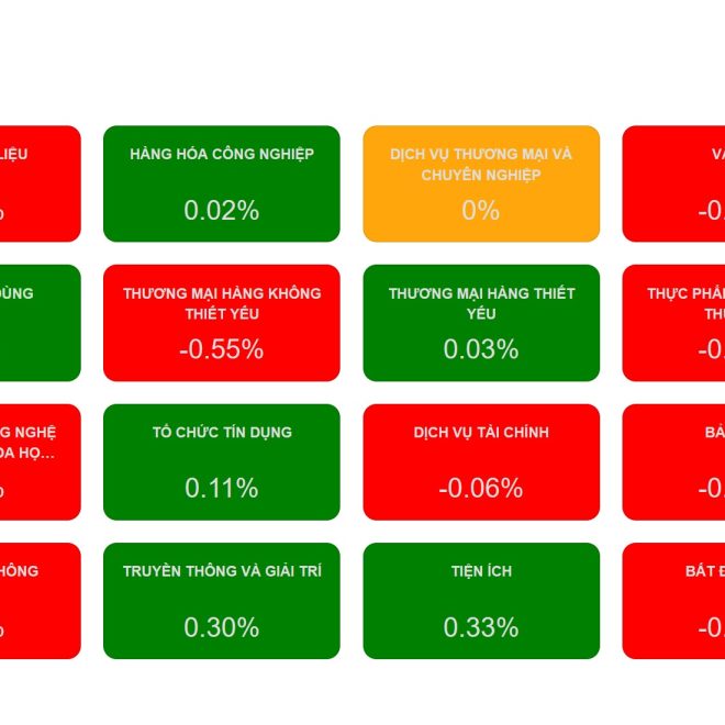 📊BÁO CÁO PHÂN TÍCH THỊ TRƯỜNG CHỨNG KHOÁN VIỆT NAM