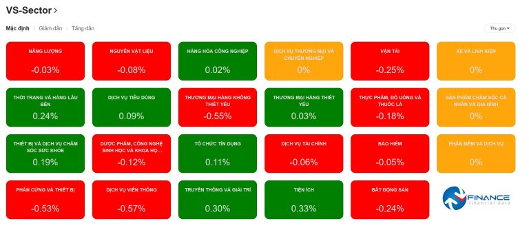 📊BÁO CÁO PHÂN TÍCH THỊ TRƯỜNG CHỨNG KHOÁN VIỆT NAM