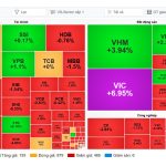 📊 BÁO CÁO TỔNG QUAN THỊ TRƯỜNG CHỨNG KHOÁN VIỆT NAM