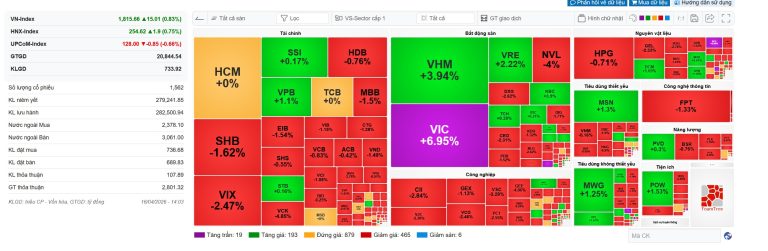 📊 BÁO CÁO TỔNG QUAN THỊ TRƯỜNG CHỨNG KHOÁN VIỆT NAM